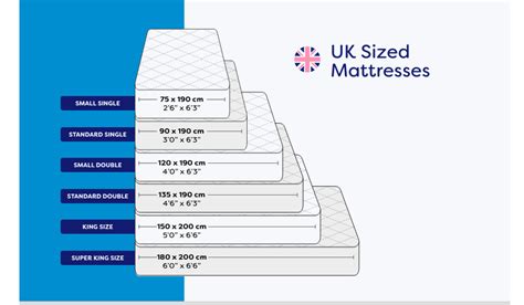 standard mattress depth uk